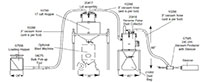 ELS-4-290 Easy Load Vacuum System with RP Dust Collector