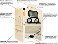 Ergo-Blast Cabinets Features