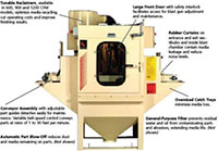 In-Line Conveyor Cabinets - 3