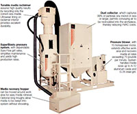 Pneumatic Blast and Recovery Systems (PRS) - 2