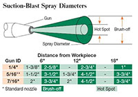 Pro-Finish® Blast Cabinets - 4