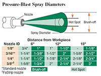 Pro-Finish® Blast Cabinets - 5