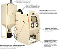 Pro-Finish® Blast Cabinets - 6