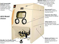 ProFormer™ Blast Cabinets - 4