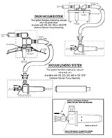 Vacuum Loading Systems