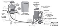 Contractor Blast Machine Systems with Apollo High Pressure (HP) Respirators