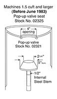 Pop-Up Valves for 4 Inch Blast Machine Head Opening Old Models