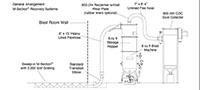 M-Section® Sweep-in Blast Room Pneumatic Recovery Systems