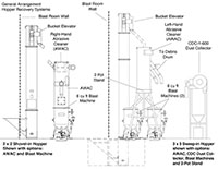 Hopper Sweep-in Blast Room Mechanical Recovery Systems