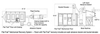 Preassembled Blast Room for Heavy Abrasives (Steel Grit)