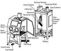 ZERO® Pulsar® Plus III-S Model Suction Blast Cabinet