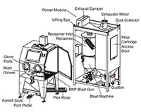 ZERO® Pulsar® Plus III-P Model Pressure Blast Cabinet