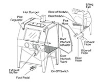 ZERO® Pulsar® IX-P Model Pressure Blast Cabinet