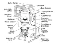ZERO® Pulsar® IX-P Model Pressure Blast Cabinet - 2