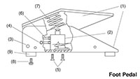 BNP/Aerolyte® Foot Pedal Assembly