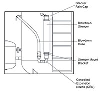 Bulk Blowdown Silencer with Controlled Expansion Nozzle (CEN) Conversion Kit