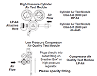 Air Quality Test Kits