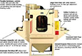 In-Line Conveyor Cabinets - 3