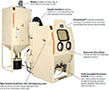 Pro-Finish® Blast Cabinets - 6