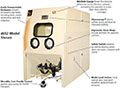 ProFormer™ Blast Cabinets - 4