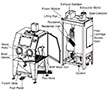 ZERO® Pulsar® Plus III-S Model Suction Blast Cabinet