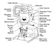 ZERO® Pulsar® IX-P Model Pressure Blast Cabinet - 2