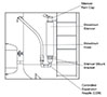 Bulk Blowdown Silencer with Controlled Expansion Nozzle (CEN) Conversion Kit